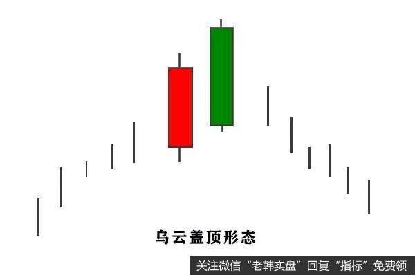 在炒股中比较常见的顶部转形态图表之一