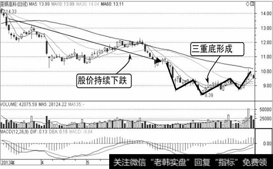 荃银高科K线走势图1