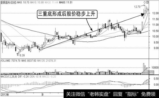 荃银高科K线走势图2