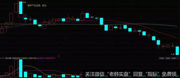 ST辅仁（600781）2006年9月-11月走势图