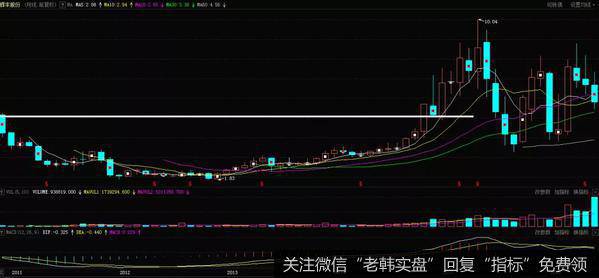 金饭碗组合形态的意义