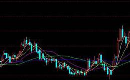 投资者怎样利用定期报告选股法解读董事会报告？