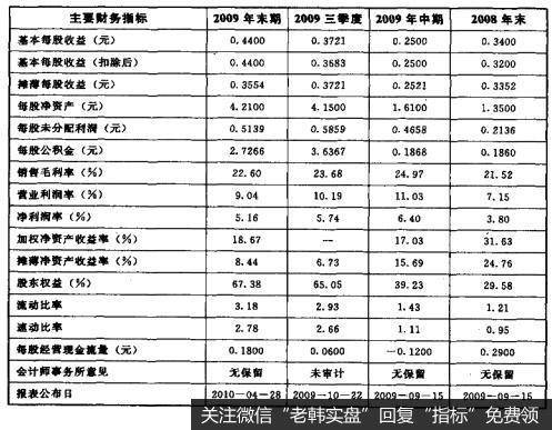 投资者怎样利用定期报告选股法解读财务报告？