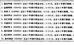 投资者怎样利用现金红利选股？