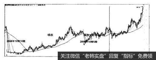 投资者怎样利用高送配选股？