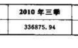 什么是存货增值选股法？