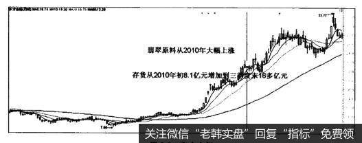 投资者怎样利用存货增值选股法选股？