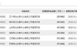 混改提速！这家全球最大的公用事业企业 6家电力交易中心挂牌增资