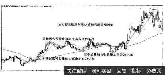 [预收帐款选股法]中弘地产，房地产预收账款调节利润