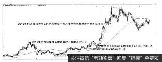 什么是募投项目选股法？