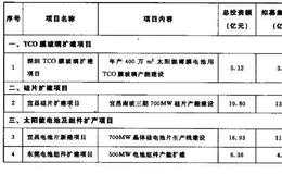 [募投项目选股法]再造一个新南玻募投项目路径