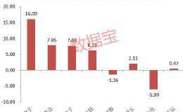 飙涨1400亿元！马化腾大动作曝光 小程序概念股兴奋(附名单)