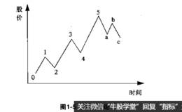 详解技术分析的几种方法