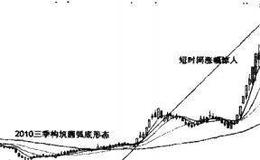 投资者怎样利用比价效应选股法选股？
