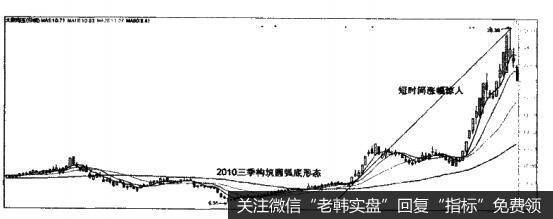 投资者怎样利用比价效应选股法选股?