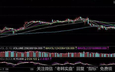 小盘股的选股方法是什么？
