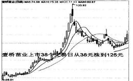 [小盘股基本面选股法]壹桥苗业，带动海产品的奶酪