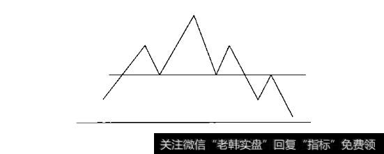 形态类技术分析方法