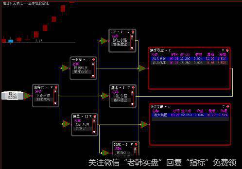 次新股的选股方法是什么？