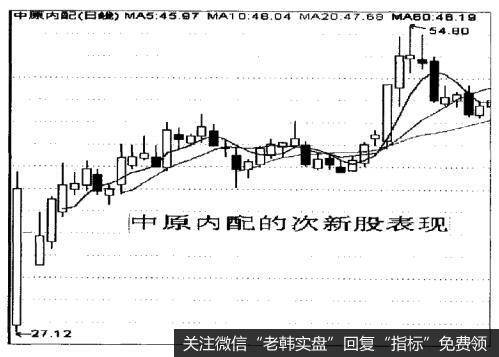 投资者怎样利用次新股炒新选股法选股？