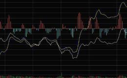 什么是行业分析选股法？