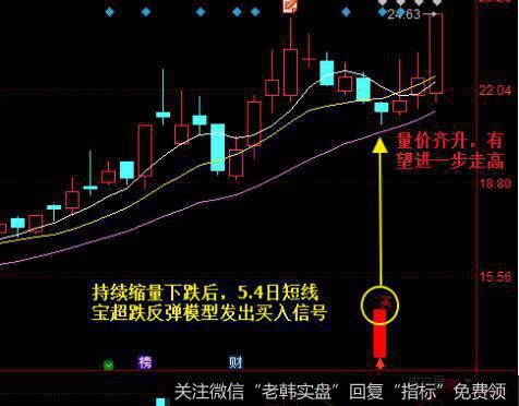 行业分析选股有哪些方法可以选择？