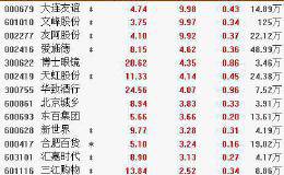 1月10日板块复盘：A股迎来“过年备货期”？机构建议关注超市、购物中心和化妆品（附图表）