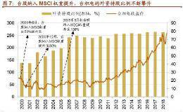 “聪明钱”又买爆一只A股 开通以来净买超10000亿 这些是外资眼中的核心资产！