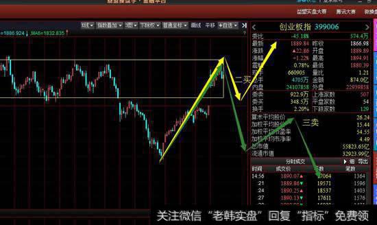 从30分钟级别看还是维持30分钟一笔的上涨，目前看这一笔的上涨力度相对较强