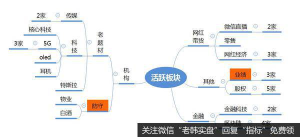 ​龙虎榜复盘：核心科技集体大涨；星期六被机构连续介入