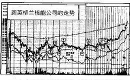 炒股赚钱方法：宽-松式走势的结果往往是下跌