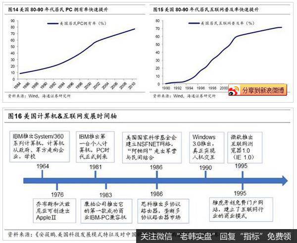 第一步，关键技术突破：PC硬件普及与互联网软件搭建