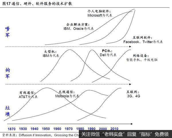 第一步，关键技术突破：PC硬件普及与互联网软件搭建2