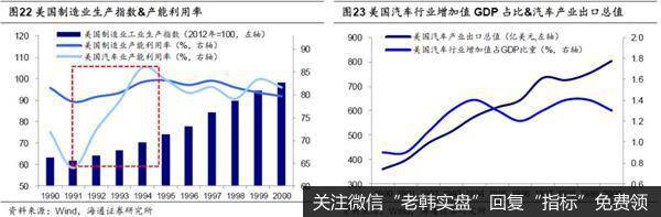 第三步，传统产业改造：高新技术向传统行业渗透，革新生产设备，改进管理模式，提高传统行业生产效率