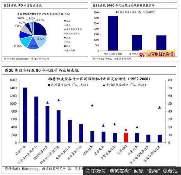 科技浪潮下的美股映射