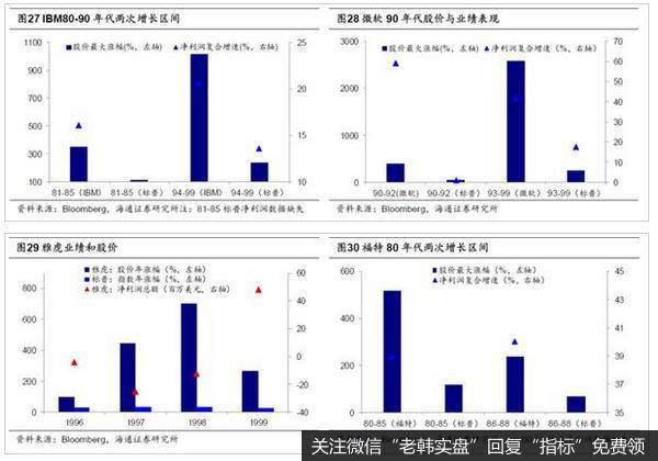 福特：昔日汽车巨头在80年代借助生产技术革新再发力