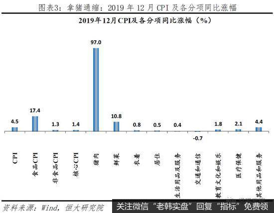 任泽平股市最新相关消息：你看到的是假通胀 拿掉猪以后都是通缩3