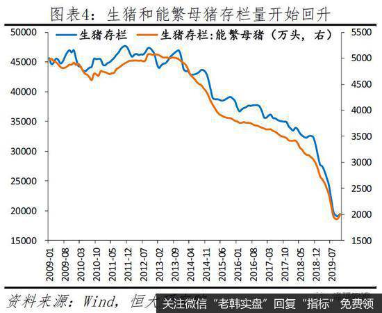 任泽平股市最新相关消息：你看到的是假通胀 拿掉猪以后都是通缩4