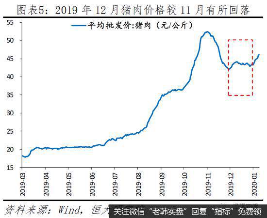 任泽平股市最新相关消息：你看到的是假通胀 拿掉猪以后都是通缩5