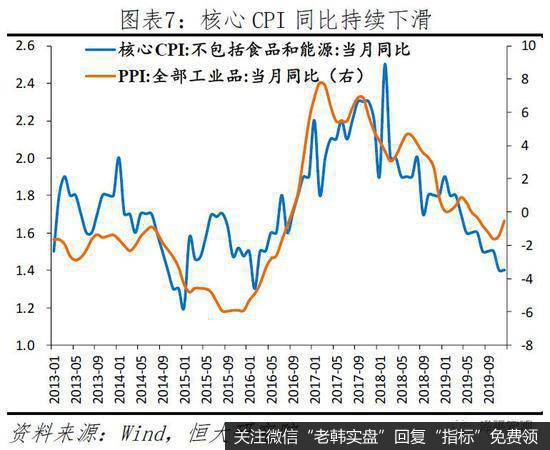 任泽平股市最新相关消息：你看到的是假通胀 拿掉猪以后都是通缩7