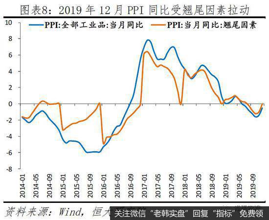 任泽平股市最新相关消息：你看到的是假通胀 拿掉猪以后都是通缩8