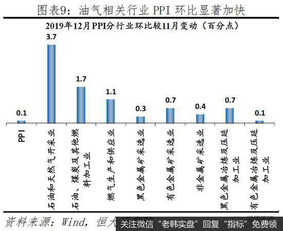 任泽平股市最新相关消息：你看到的是假通胀 拿掉猪以后都是通缩9