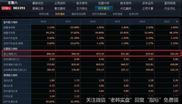 除了利润持续滑坡，公司入不敷出之外，连当年做鞋、卖鞋的本领都忘光了，再给大家看一个数据