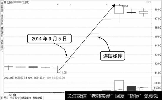 零七股份K线图