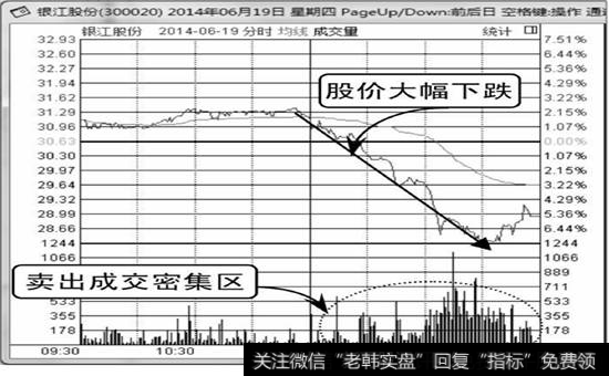 成交密集区
