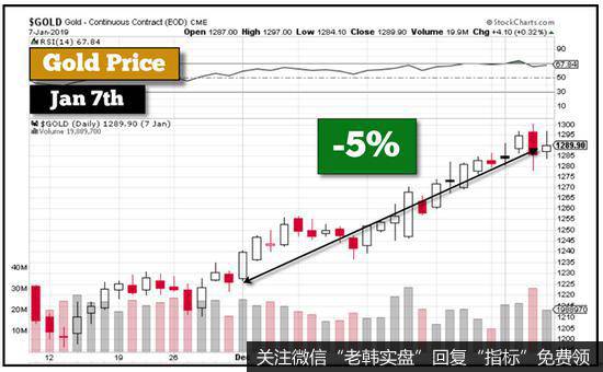 有哪些具有投资价值市场的先决条件？