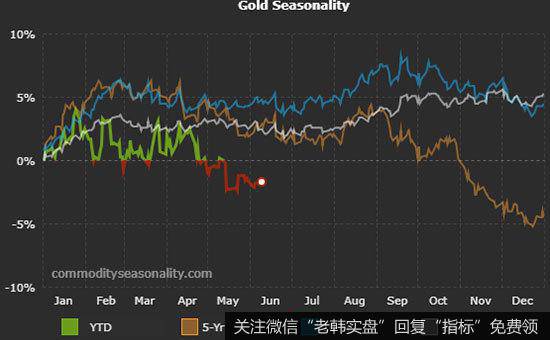 实战分析有哪些新股操作的原则?