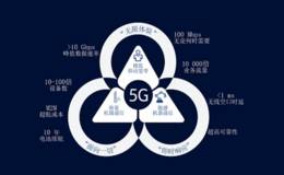 5G爆发迎来“大时代” 两大主线挖掘翻倍股