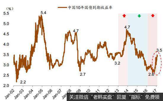 <a href='/daxingu/272944.html'>股市大盘</a>构筑头部时的新股有何特征?