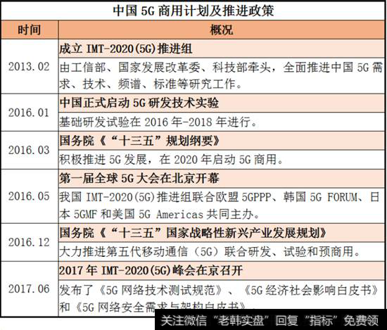 5G商用计划推进政策